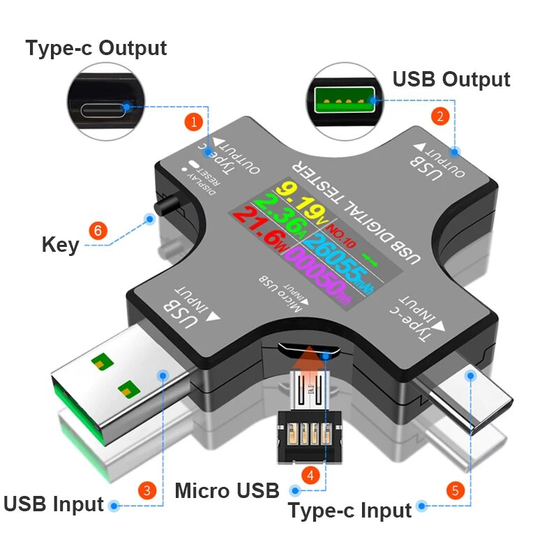 USB تستر تيار مستمر نوع-C PD ا - مراجعة Power Supply Tester وسعره
